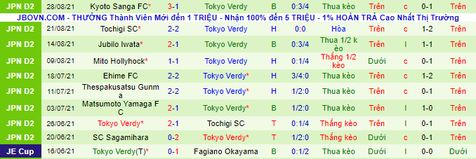 Nhận định, soi kèo Omiya Ardija vs Tokyo Verdy, 17h ngày 5/9 - Ảnh 3