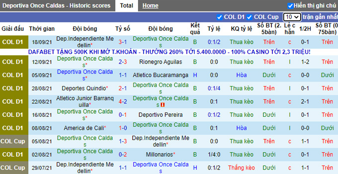 Nhận định, soi kèo Once Caldas vs Alianza, 8h00 ngày 25/9 - Ảnh 1