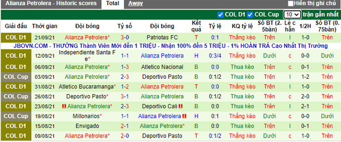 Nhận định, soi kèo Once Caldas vs Alianza, 8h00 ngày 25/9 - Ảnh 2