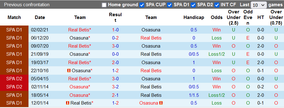 Nhận định, soi kèo Osasuna vs Betis, 0h30 ngày 24/9 - Ảnh 3