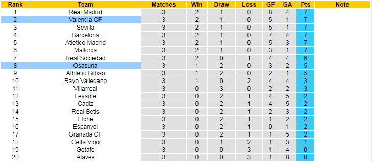 Nhận định, soi kèo Osasuna vs Valencia, 21h15 ngày 12/9 - Ảnh 5