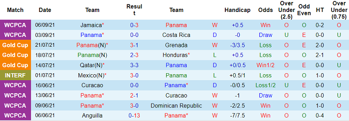 Nhận định, soi kèo Panama vs Mexico, 8h05 ngày 9/9 - Ảnh 1