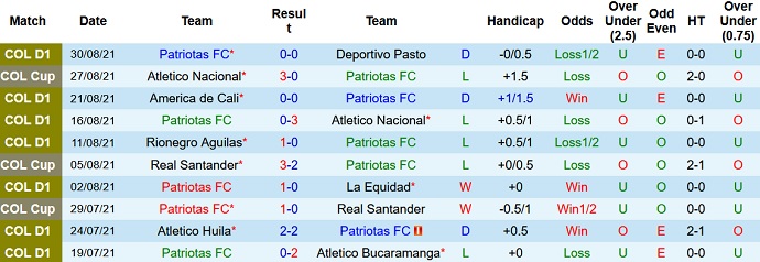 Nhận định, soi kèo Patriotas vs Atlético Nacional, 6h00 ngày 3/9 - Ảnh 1