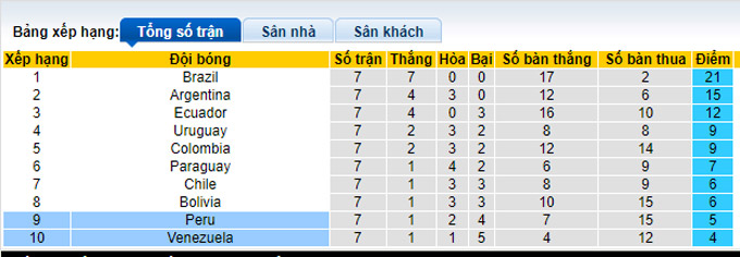 Nhận định, soi kèo Peru vs Venezuela, 8h00 ngày 6/9 - Ảnh 4