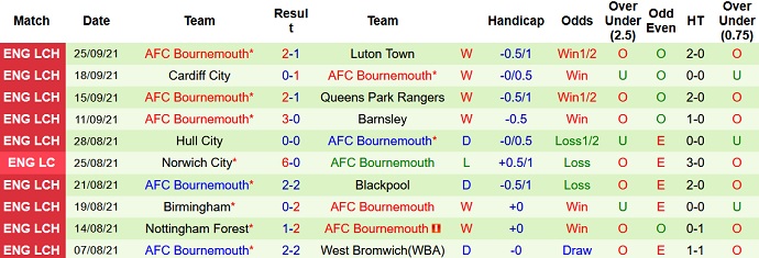 Nhận định, soi kèo Peterborough vs Bournemouth, 1h45 ngày 30/9 - Ảnh 5