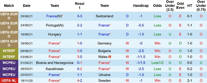 Nhận định, soi kèo Pháp vs Bosnia-Herzegovina, 1h45 ngày 2/9 - Ảnh 2