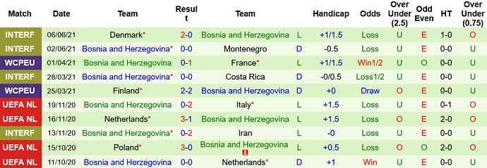 Nhận định, soi kèo Pháp vs Bosnia-Herzegovina, 1h45 ngày 2/9 - Ảnh 4