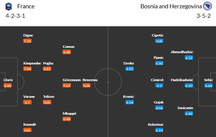 Nhận định, soi kèo Pháp vs Bosnia-Herzegovina, 1h45 ngày 2/9 - Ảnh 5