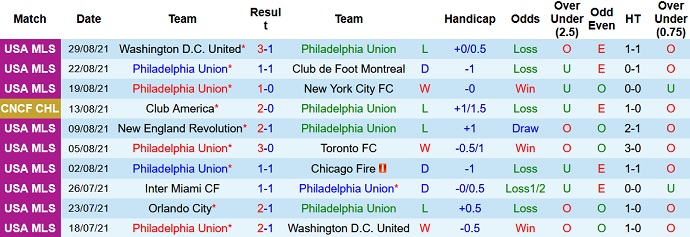 Nhận định, soi kèo Philadelphia vs New England, 6h30 ngày 4/9 - Ảnh 3