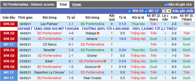 Nhận định, soi kèo Ponferradina vs Valladolid, 2h00 ngày 2/10 - Ảnh 1