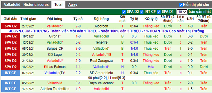 Nhận định, soi kèo Ponferradina vs Valladolid, 2h00 ngày 2/10 - Ảnh 2