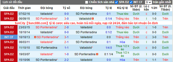 Nhận định, soi kèo Ponferradina vs Valladolid, 2h00 ngày 2/10 - Ảnh 3