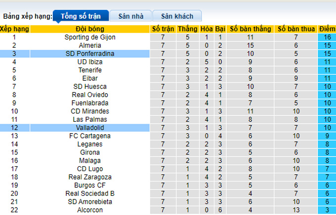 Nhận định, soi kèo Ponferradina vs Valladolid, 2h00 ngày 2/10 - Ảnh 4