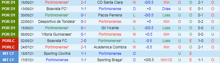 Nhận định, soi kèo Portimonense vs Vizela, 2h30 ngày 27/9 - Ảnh 1