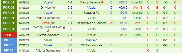 Nhận định, soi kèo Portimonense vs Vizela, 2h30 ngày 27/9 - Ảnh 2