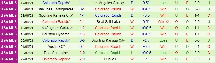 Nhận định, soi kèo Portland Timbers vs Colorado Rapids, 9h37 ngày 16/9 - Ảnh 2