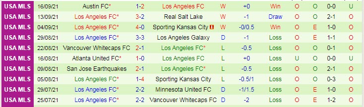 Nhận định, soi kèo Portland Timbers vs Los Angeles FC, 6h37 ngày 20/9 - Ảnh 2