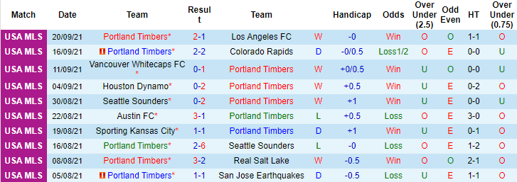 Nhận định, soi kèo Portland Timbers vs Real Salt Lake, 9h37 ngày 26/9 - Ảnh 1