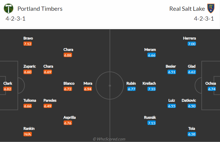 Nhận định, soi kèo Portland Timbers vs Real Salt Lake, 9h37 ngày 26/9 - Ảnh 4