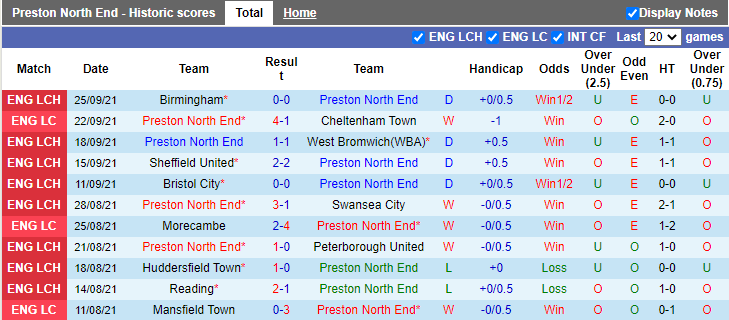 Nhận định, soi kèo Preston vs Stoke, 1h45 ngày 29/9 - Ảnh 1