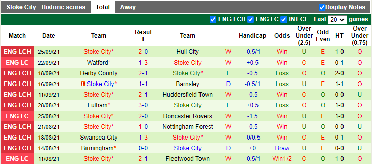 Nhận định, soi kèo Preston vs Stoke, 1h45 ngày 29/9 - Ảnh 2