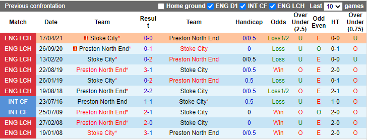 Nhận định, soi kèo Preston vs Stoke, 1h45 ngày 29/9 - Ảnh 3