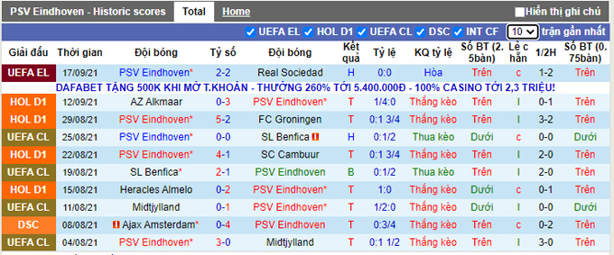 Nhận định, soi kèo PSV vs Feyenoord, 19h30 ngày 19/9 - Ảnh 1