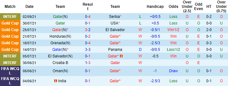 Nhận định, soi kèo Qatar vs Bồ Đào Nha, 23h45 ngày 4/9 - Ảnh 1