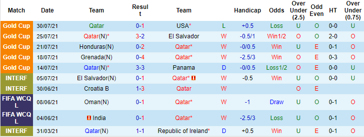 Nhận định, soi kèo Qatar vs Serbia, 1h45 ngày 2/9 - Ảnh 1