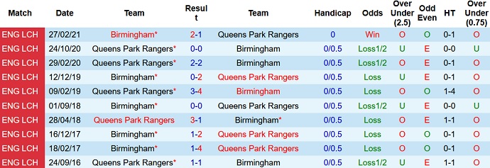 Nhận định, soi kèo QPR vs Birmingham, 1h45 ngày 29/9 - Ảnh 4