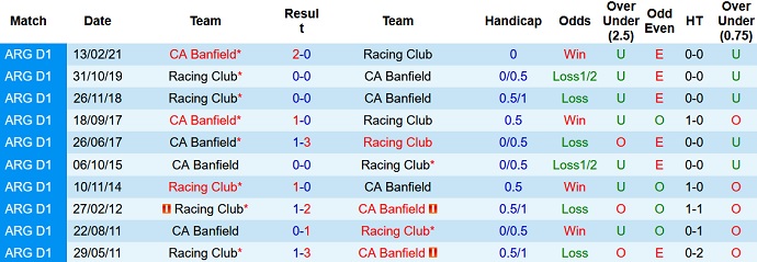 Nhận định, soi kèo Racing Club vs Banfield, 5h00 ngày 6/9 - Ảnh 4