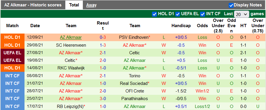 Nhận định, soi kèo Randers vs AZ Alkmaar, 2h00 ngày 17/9 - Ảnh 1