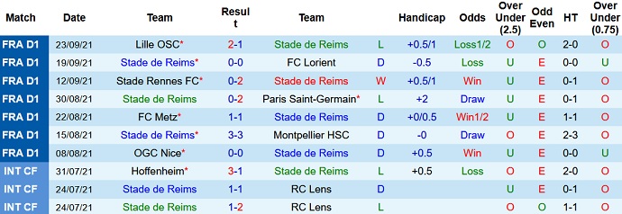 Nhận định, soi kèo Reims vs Nantes, 20h00 ngày 26/9 - Ảnh 3