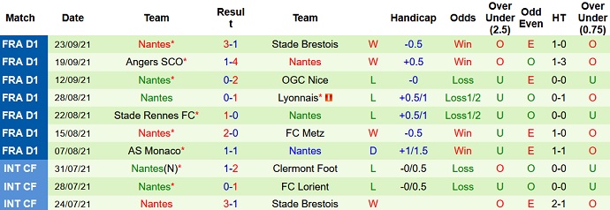 Nhận định, soi kèo Reims vs Nantes, 20h00 ngày 26/9 - Ảnh 5