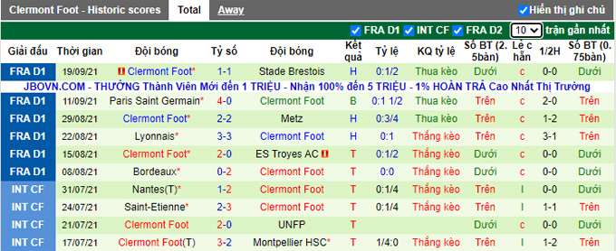 Nhận định, soi kèo Rennes vs Clermont, 0h00 ngày 23/9 - Ảnh 2