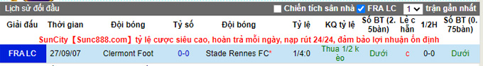 Nhận định, soi kèo Rennes vs Clermont, 0h00 ngày 23/9 - Ảnh 3