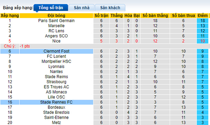 Nhận định, soi kèo Rennes vs Clermont, 0h00 ngày 23/9 - Ảnh 4