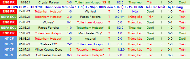 Nhận định, soi kèo Rennes vs Tottenham, 23h45 ngày 16/9 - Ảnh 2