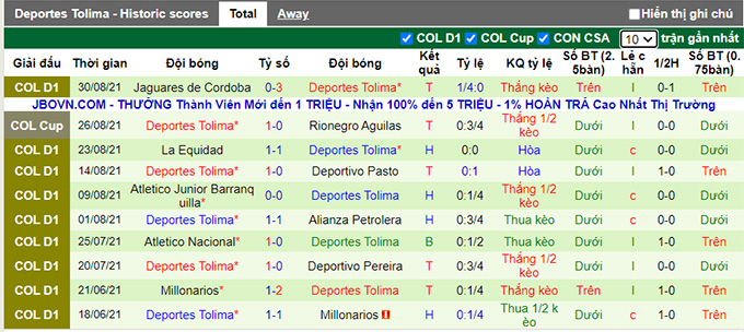 Nhận định, soi kèo Rionegro Aguilas vs Deportes Tolima, 6h00 ngày 3/9 - Ảnh 2