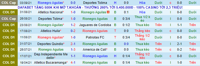 Nhận định, soi kèo Rionegro Aguilas vs Deportivo Pereira, 4h ngày 7/9 - Ảnh 2