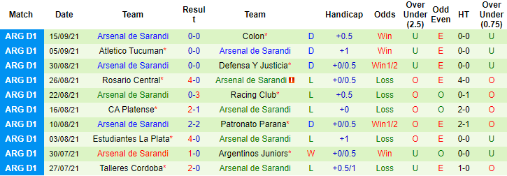 Nhận định, soi kèo River Plate vs Arsenal Sarandi, 6h15 ngày 20/9 - Ảnh 2