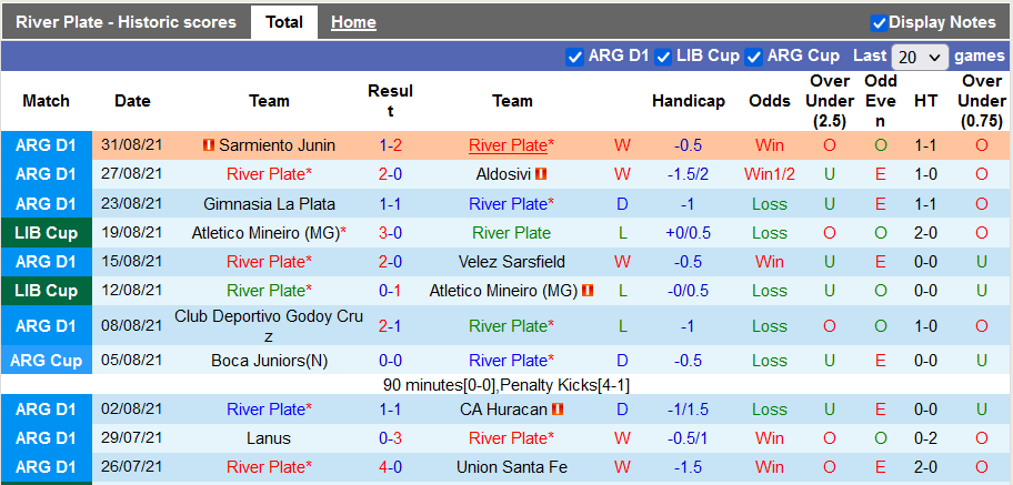 Nhận định, soi kèo River Plate vs Independiente, 7h15 ngày 6/9 - Ảnh 1