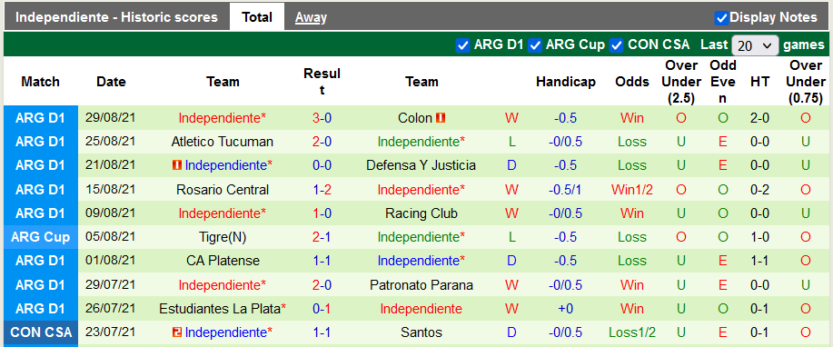 Nhận định, soi kèo River Plate vs Independiente, 7h15 ngày 6/9 - Ảnh 2