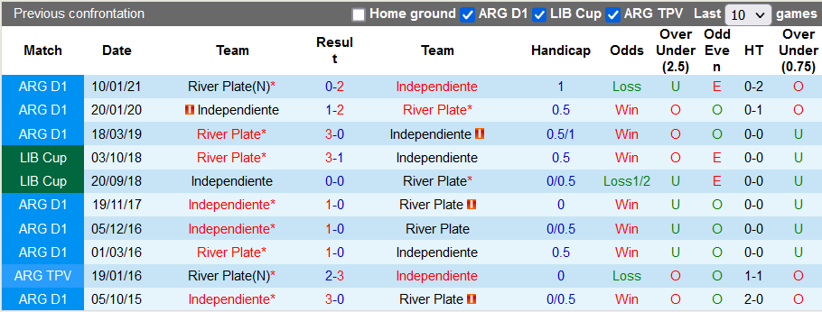 Nhận định, soi kèo River Plate vs Independiente, 7h15 ngày 6/9 - Ảnh 3