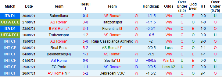 Nhận định, soi kèo Roma vs Sassuolo, 1h45 ngày 13/9 - Ảnh 1