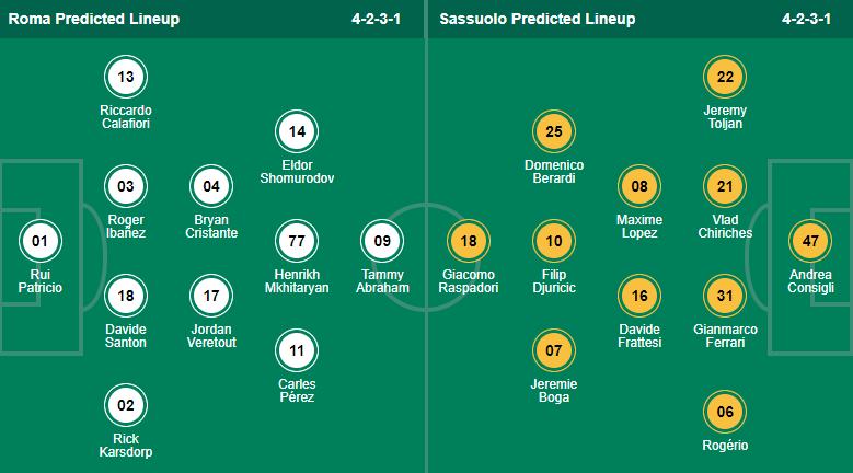 Nhận định, soi kèo Roma vs Sassuolo, 1h45 ngày 13/9 - Ảnh 4