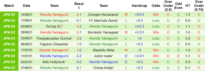 Nhận định, soi kèo Sagamihara vs Renofa Yamaguchi, 15h ngày 19/9 - Ảnh 2