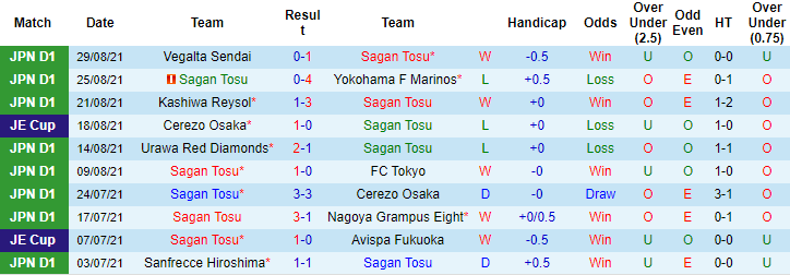 Nhận định, soi kèo Sagan Tosu vs Shimizu S-Pulse, 17h ngày 11/9 - Ảnh 1