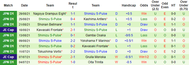 Nhận định, soi kèo Sagan Tosu vs Shimizu S-Pulse, 17h ngày 11/9 - Ảnh 2