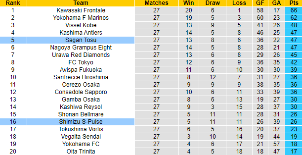 Nhận định, soi kèo Sagan Tosu vs Shimizu S-Pulse, 17h ngày 11/9 - Ảnh 4